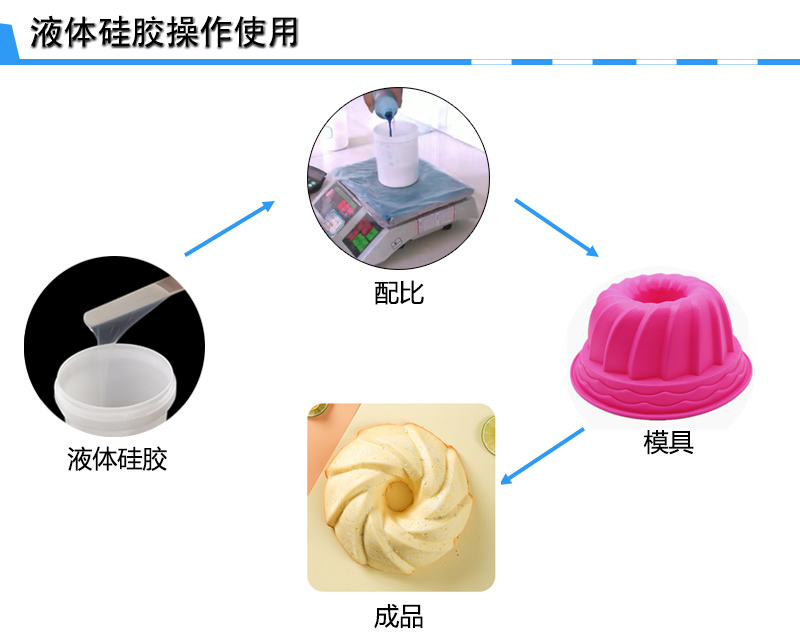 蛋糕糖藝硅膠模具制作 蛋糕糖藝硅膠模具制作