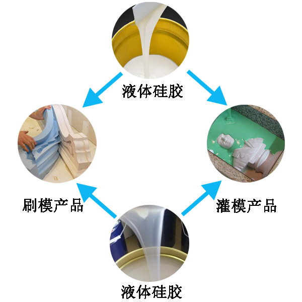 模具硅膠翻模過程大公開，細節(jié)決定成敗