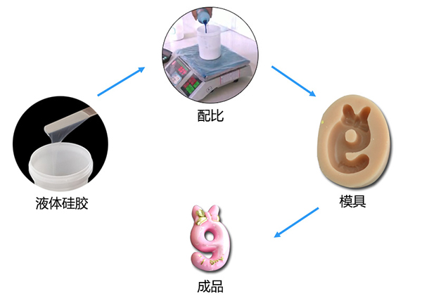 蠟燭模具硅膠可制作各種蠟燭模具嗎 ？